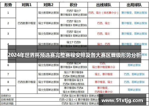 2024年世界杯預(yù)選賽完整賽程安排及各大賽區(qū)晉級形勢分析